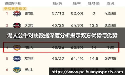 湖人公牛对决数据深度分析揭示双方优势与劣势